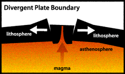 convergent boundary definition